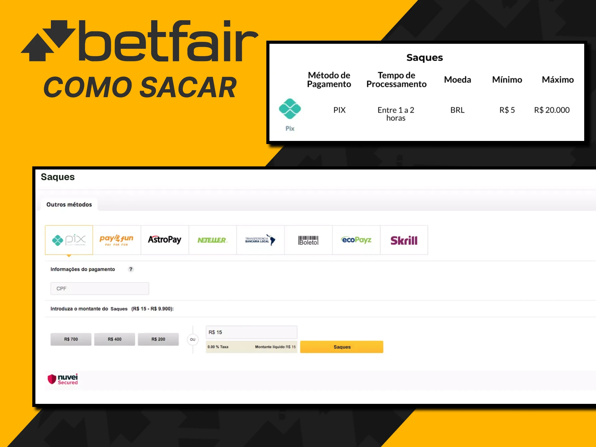 Retirar fundos da Betfair é fácil.